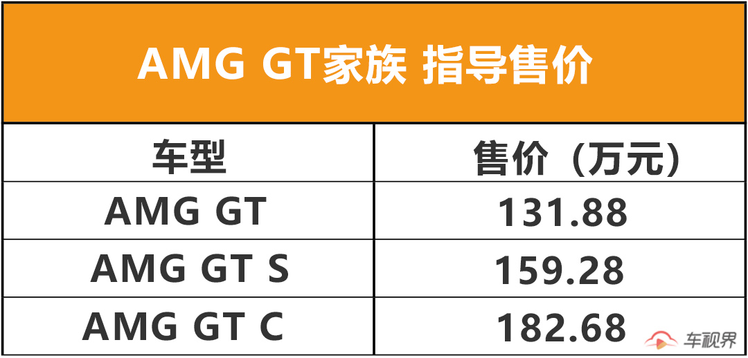 AMG-GT售价.jpg