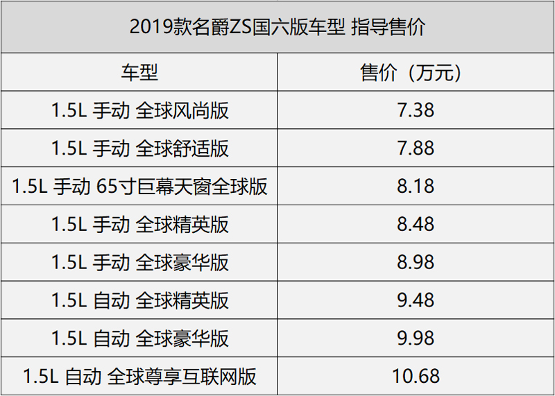 名爵ZS售价.jpg