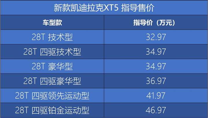 凯迪拉克新款xt5上市售价32974697万元